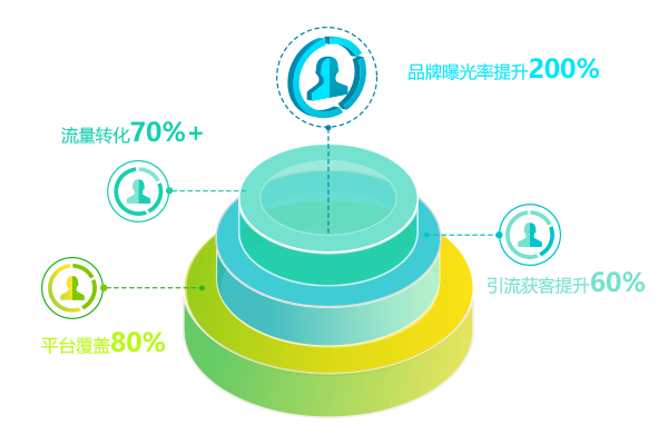 砻鹏GEO服务方案展示